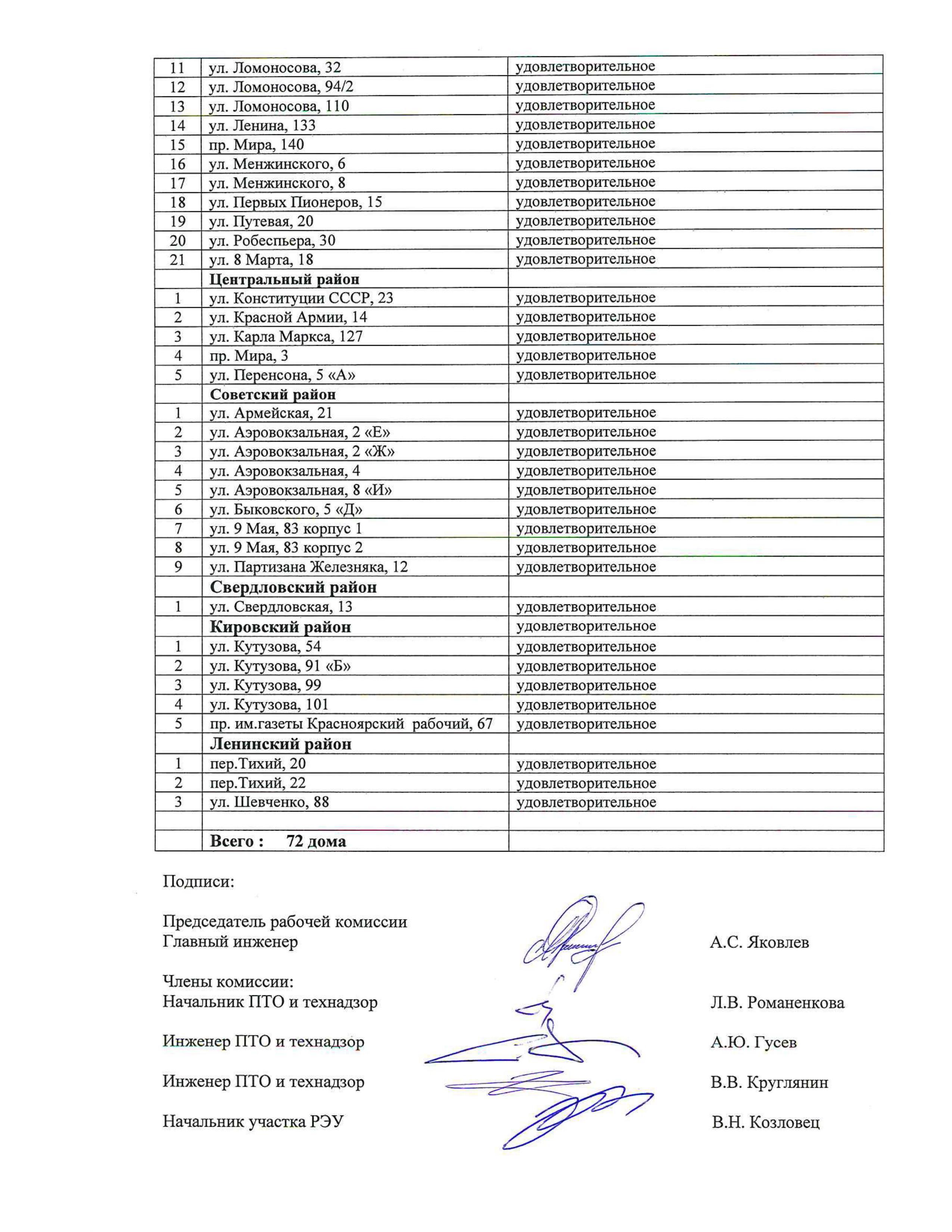 Демонтаж аварийных козырьков / Новости / Муниципальная управляющая компания